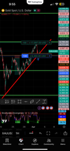 Load image into Gallery viewer, US30 Trading Lab VIP Signals – Lifetime Access | US30, NAS100, XAUUSD, Futures & Forex Trade Alerts