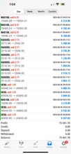 Load image into Gallery viewer, US30 EMPIRE VIP Forex Signals - US30/NAS100/GOLD/FX Lifetime Access
