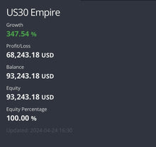 Load image into Gallery viewer, US30 EMPIRE VIP Forex Signals - US30/NAS100/GOLD/FX Lifetime Access
