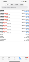 Load image into Gallery viewer, US30 EMPIRE VIP Forex Signals - US30/NAS100/GOLD/FX Lifetime Access
