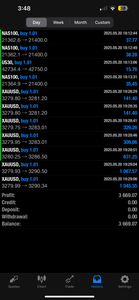 1-Year Premium Forex Signals – Global Trade Empire VIP | US30, NAS100, Gold & FX Pairs