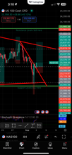 Load image into Gallery viewer, GTE VIP Forex Education Academy | Forex Trading Coach &amp; Winning Strategy Training Lifetime Access
