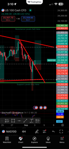 GTE VIP Forex Education Academy | Forex Trading Coach & Winning Strategy Training Lifetime Access