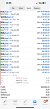 Load image into Gallery viewer, US30 EMPIRE Live VIP Trade Alerts 1 Month Plan - US30, XAU, NAS, &amp; FOREX PAIRS Monthly Plan
