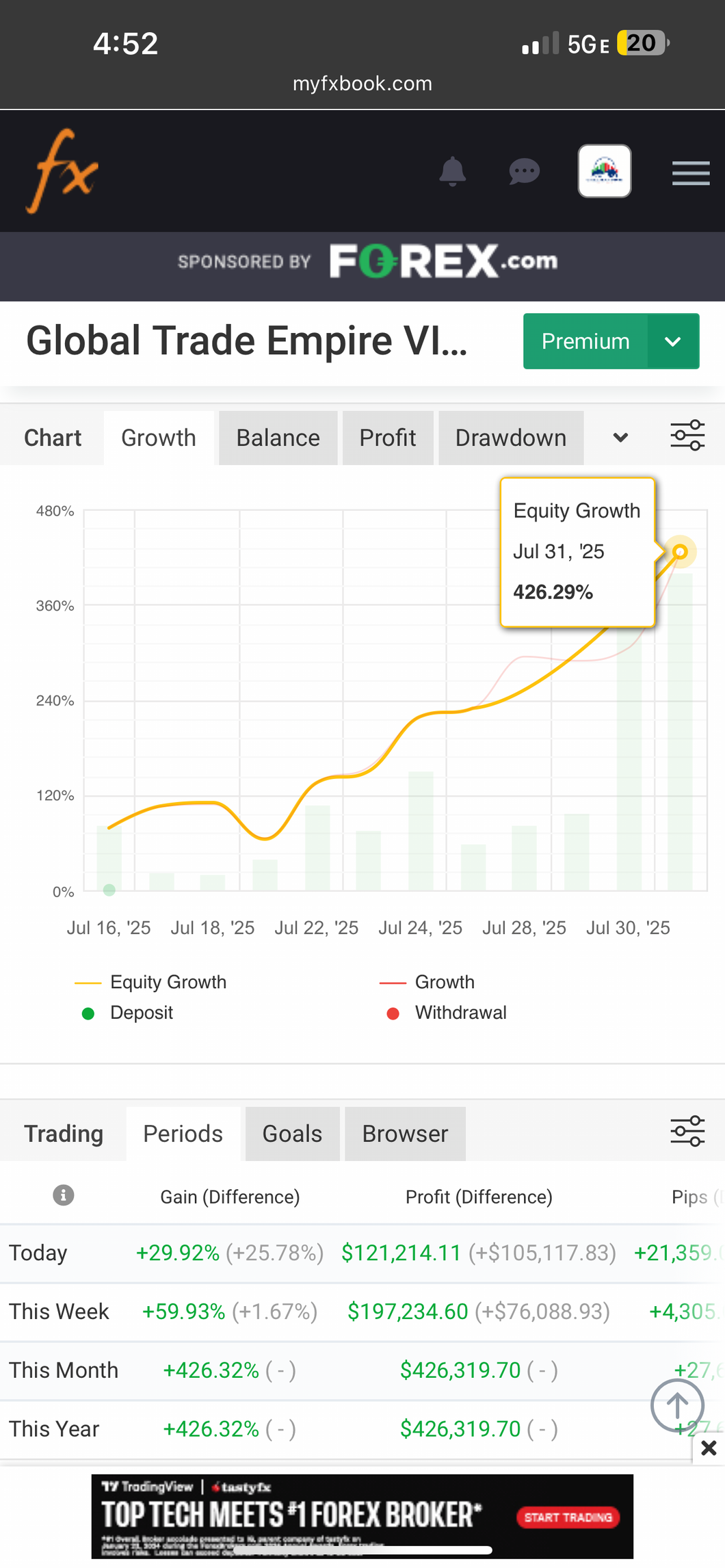 GTE VIP Forex Education Academy | Forex Trading Coach & Winning Strategy Training Lifetime Access
