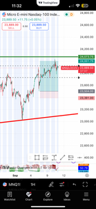 📈 GTE VIP Futures Trading Signals – US30, NAS100, S&P 500 & Gold