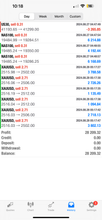 Load image into Gallery viewer, US30 EMPIRE VIP Forex Signals - US30/NAS100/GOLD/FX Lifetime Access
