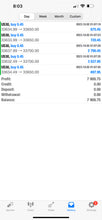 Load image into Gallery viewer, Lifetime VIP US30 NAS XAU &amp; FOREX PAIRS LIFETIME Membership Live Forex Trade Alerts
