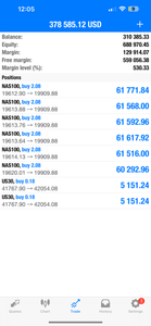 US30 EMPIRE VIP Forex Signals - US30/NAS100/GOLD/FX Lifetime Access