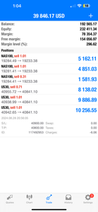 US30 EMPIRE VIP Forex Signals - US30/NAS100/GOLD/FX Lifetime Access