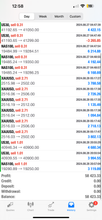 Load image into Gallery viewer, US30 EMPIRE VIP Forex Signals - US30/NAS100/GOLD/FX Lifetime Access
