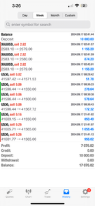 US30 EMPIRE VIP Forex Signals - US30/NAS100/GOLD/FX Lifetime Access