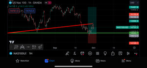 Lifetime VIP US30 NAS XAU & FOREX PAIRS LIFETIME Membership Live Forex Trade Alerts