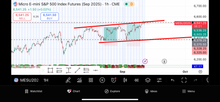 Load image into Gallery viewer, 📈 GTE VIP Futures Trading Signals – US30, NAS100, S&amp;P 500 &amp; Gold
