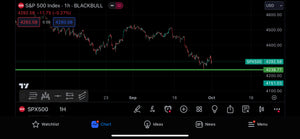 Lifetime VIP US30 NAS XAU & FOREX PAIRS LIFETIME Membership Live Forex Trade Alerts