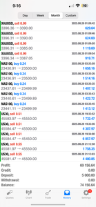 GTE VIP Forex Education Academy | Forex Trading Coach & Winning Strategy Training Lifetime Access