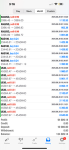 GTE VIP Forex Education Academy | Forex Trading Coach & Winning Strategy Training Lifetime Access