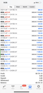 US30 VIP FOREX TRADE ALERTS 6 MONTH TELELGRAM ACCESS