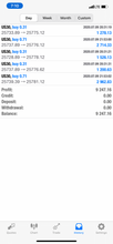 Load image into Gallery viewer, US30 VIP US30, NAS100, GOLD, &amp; FOREX TRADE ALERTS 6 month Membership
